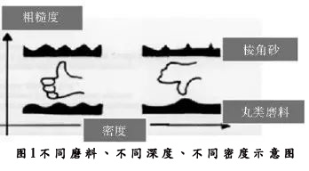 重防腐涂料涂裝施工控制要點